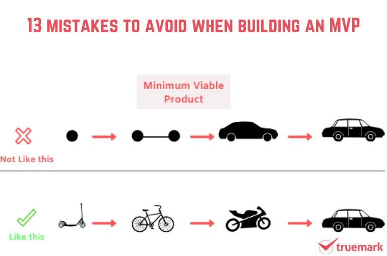 mistakes to avoid when building an MVP